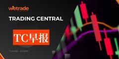 2025年10月8日-Trading Central每日策略早报