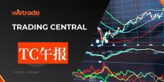 2025年10月8日-Trading Central每日策略午报