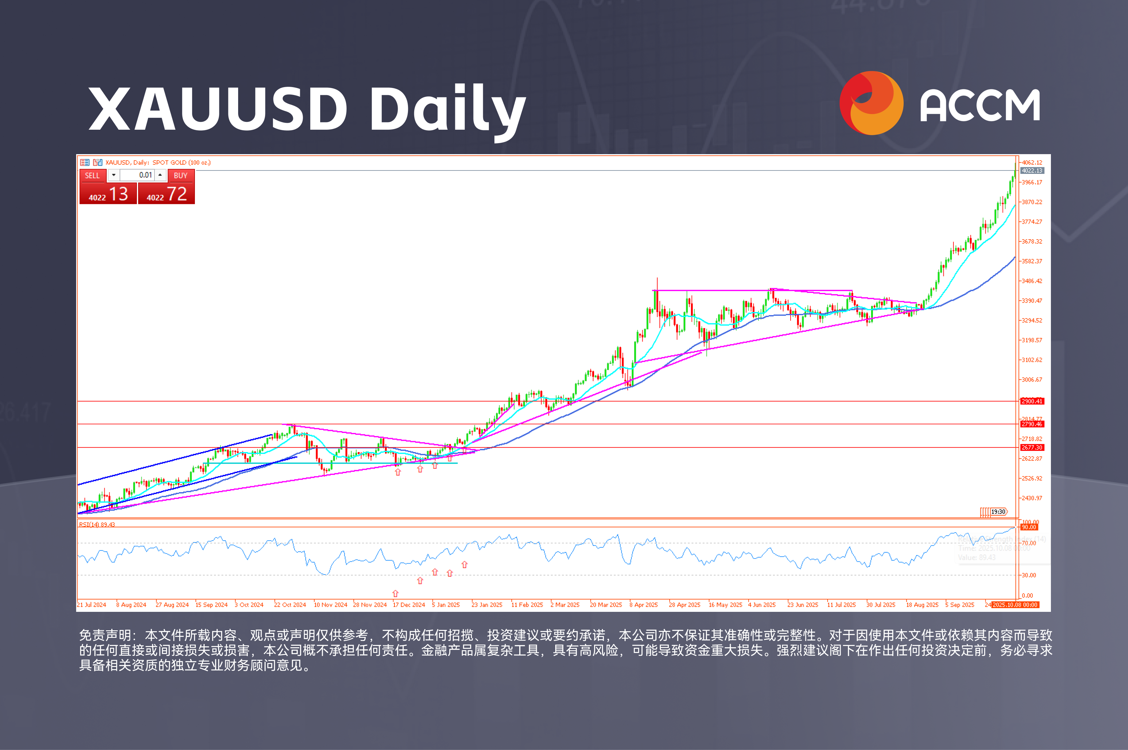 Chart 3 (3).png