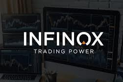 INFINOX控股集团收购差价合约经纪商Skilling