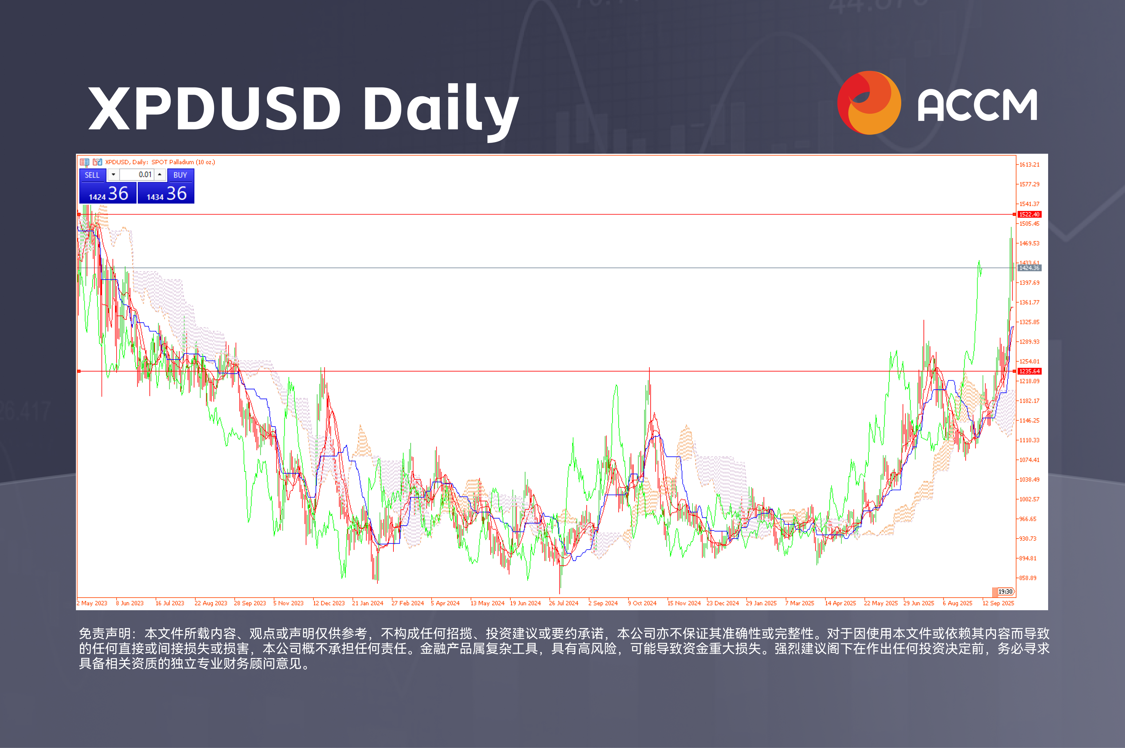 Chart 3 (6).png