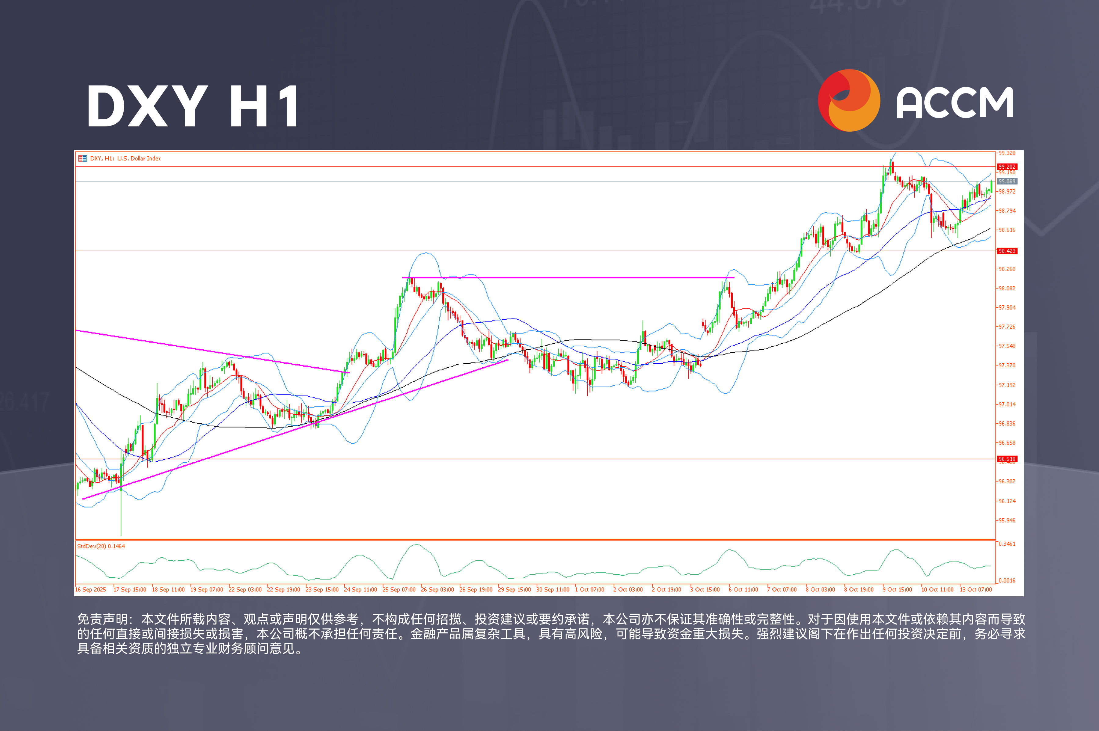 Chart 3 (7).png