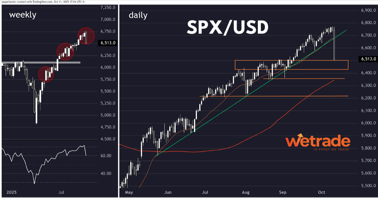 Technical-Analysis-Week-41-2025-Google-Docs-10-13-2025_11_41_AM.png