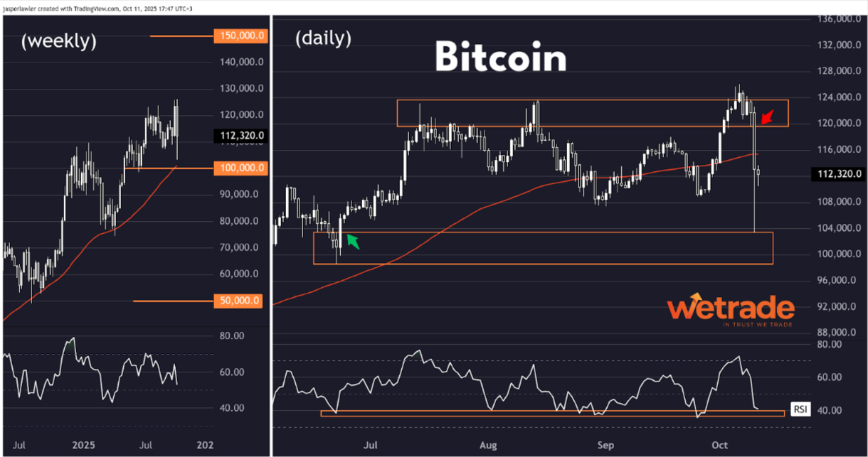 Technical-Analysis-Week-41-2025-Google-Docs-10-13-2025_11_42_AM.png