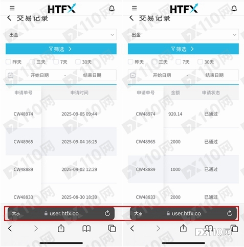 预警升级!HTFX出金问题加剧,9月起投诉激增!
