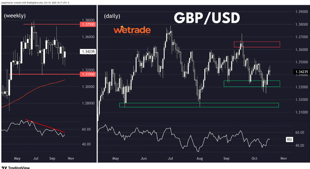 Technical-Analysis-Week-42-2025-Google-Docs-10-21-2025_11_20_AM.png