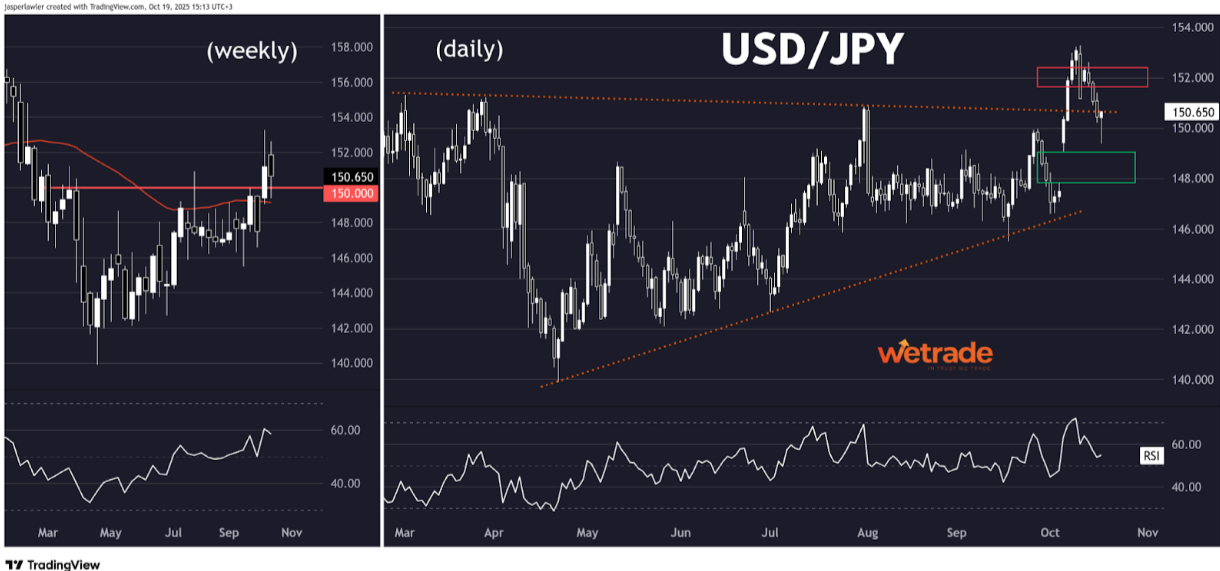 Technical-Analysis-Week-42-2025-Google-Docs-10-21-2025_11_21_AM.png