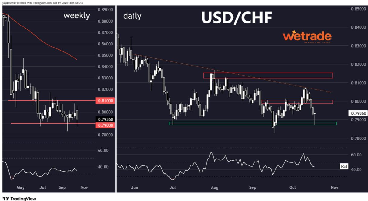 Technical-Analysis-Week-42-2025-Google-Docs-10-21-2025_11_21_AM (1).png
