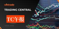 2025年10月23日-Trading Central每日策略午报
