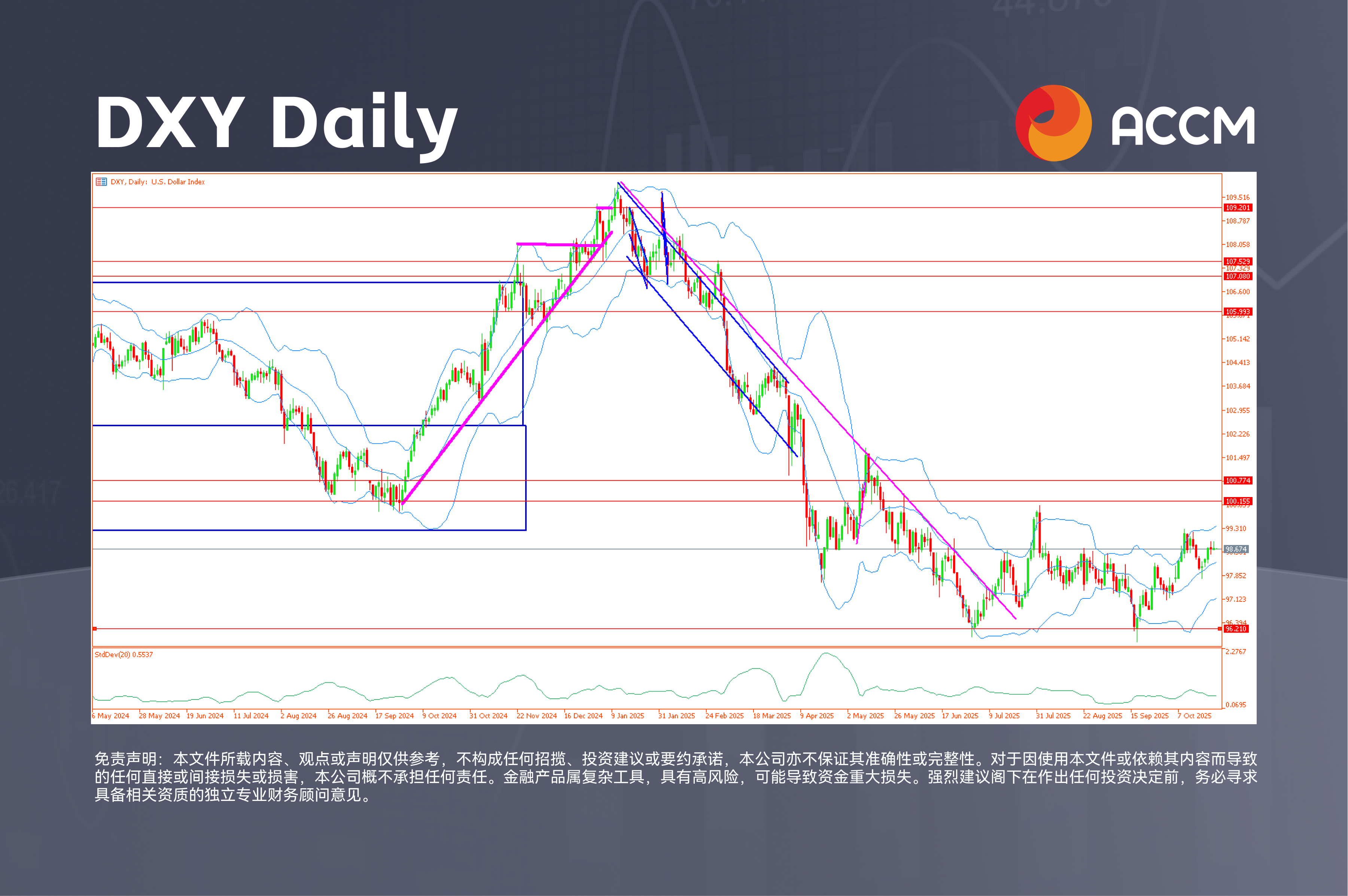 DXY Daily (1).png