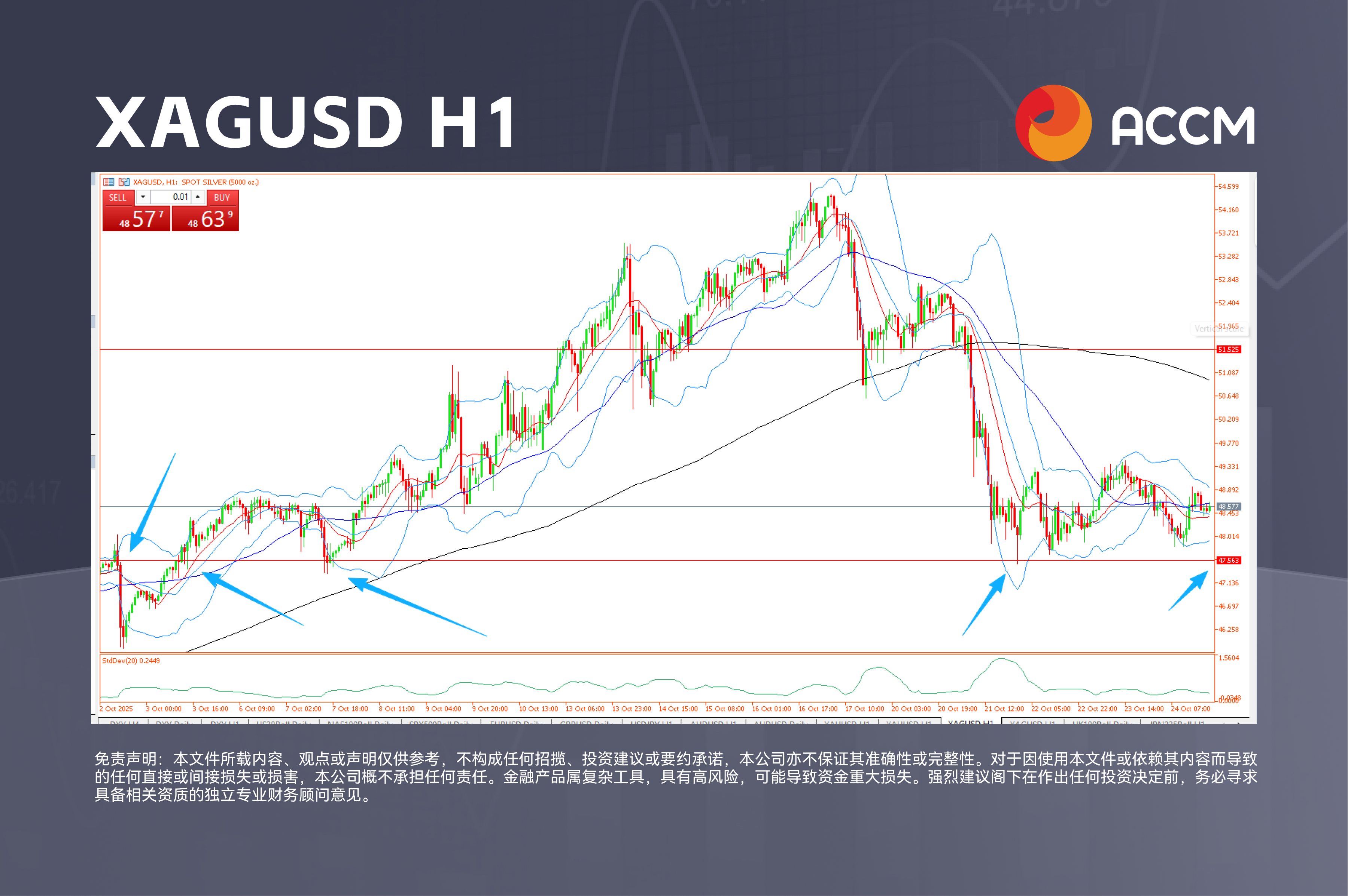 XAGUSD H1.png