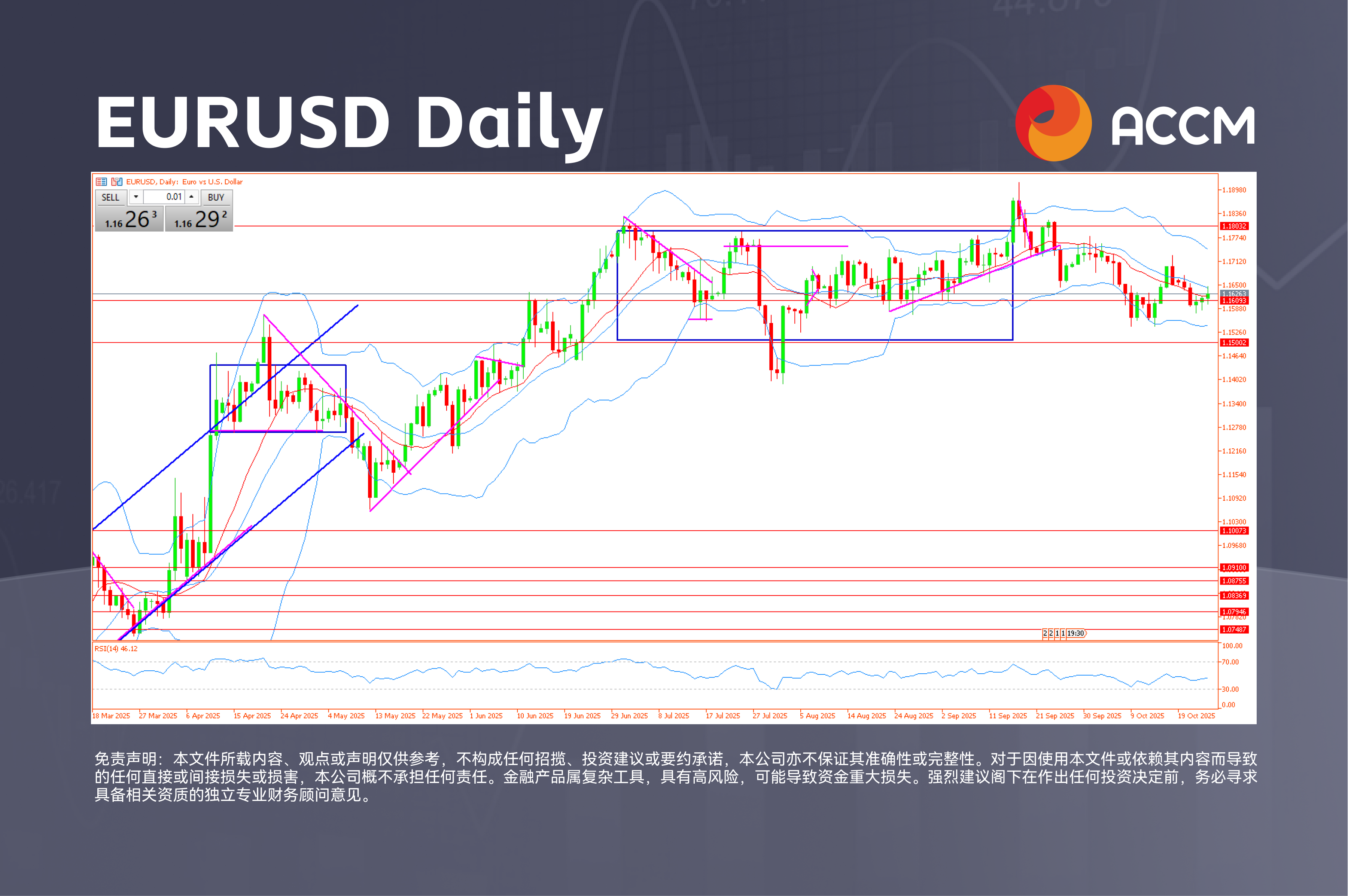 EURUSD Daily.png