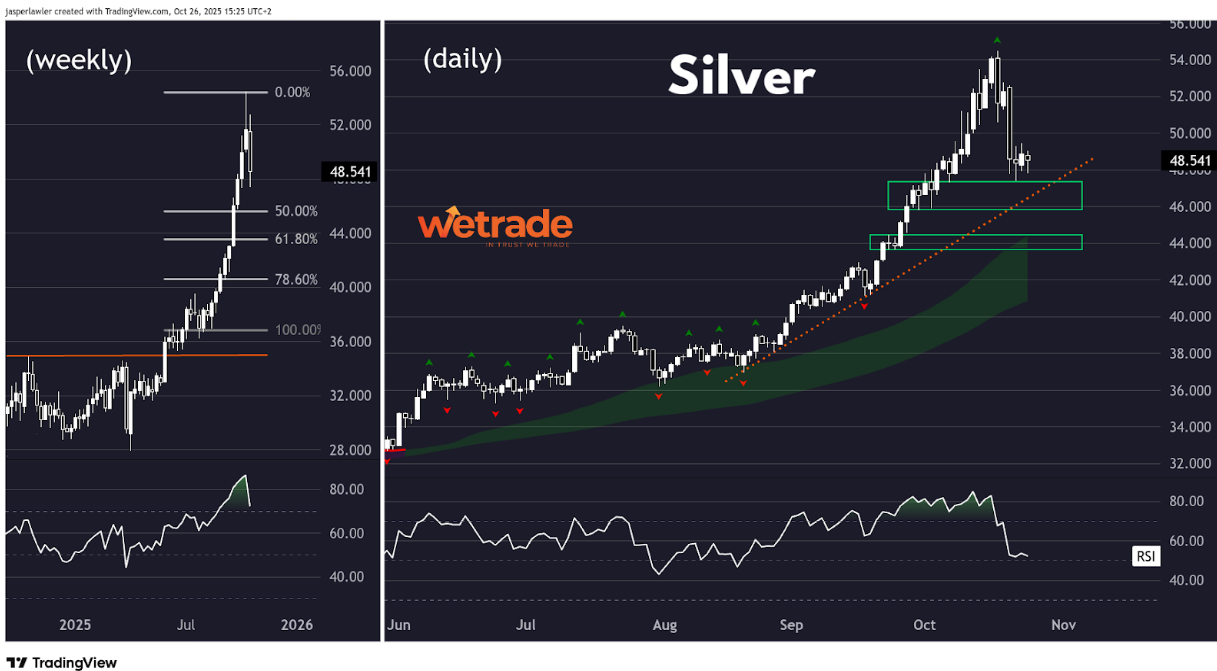 Technical-Analysis-Week-43-2025-Google-Docs-10-27-2025_12_04_PM.png
