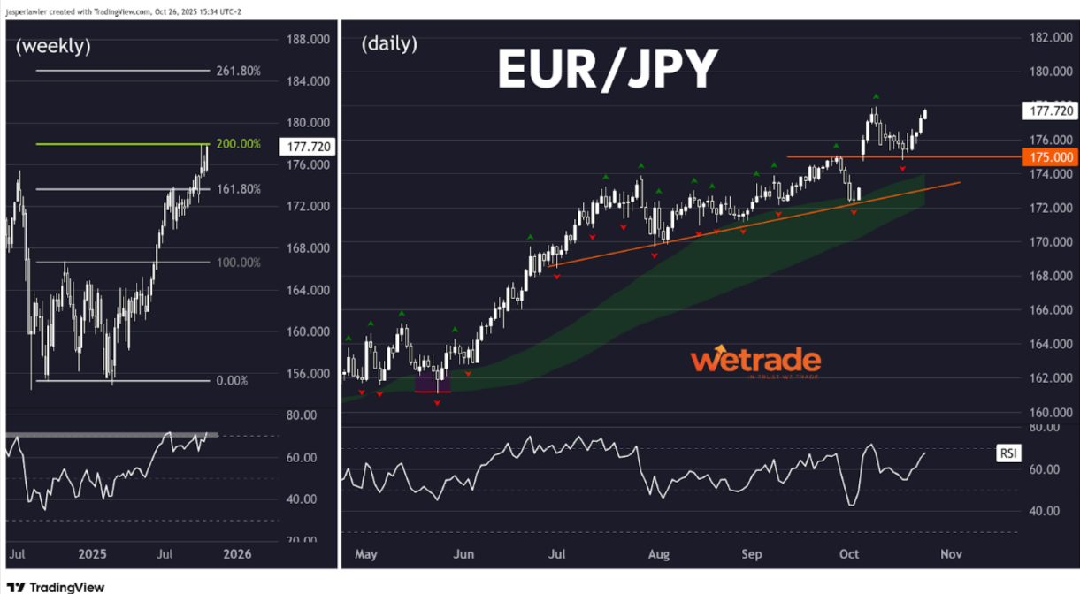 Technical-Analysis-Week-43-2025-Google-Docs-10-27-2025_12_30_PM.png