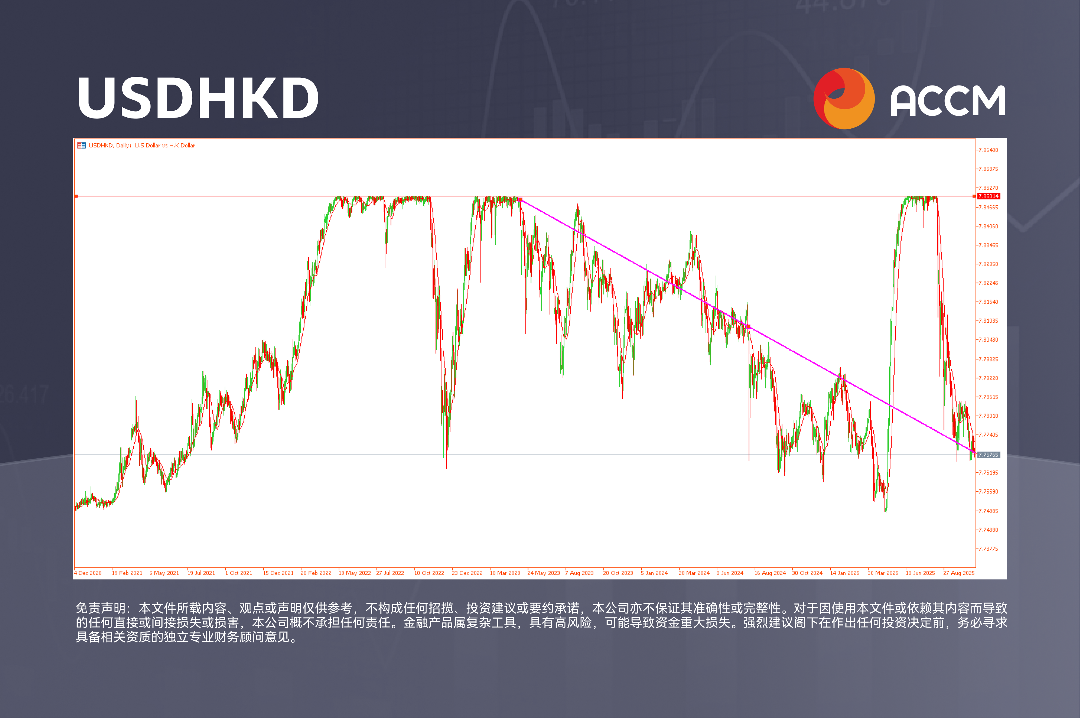 USDHKD (1).png