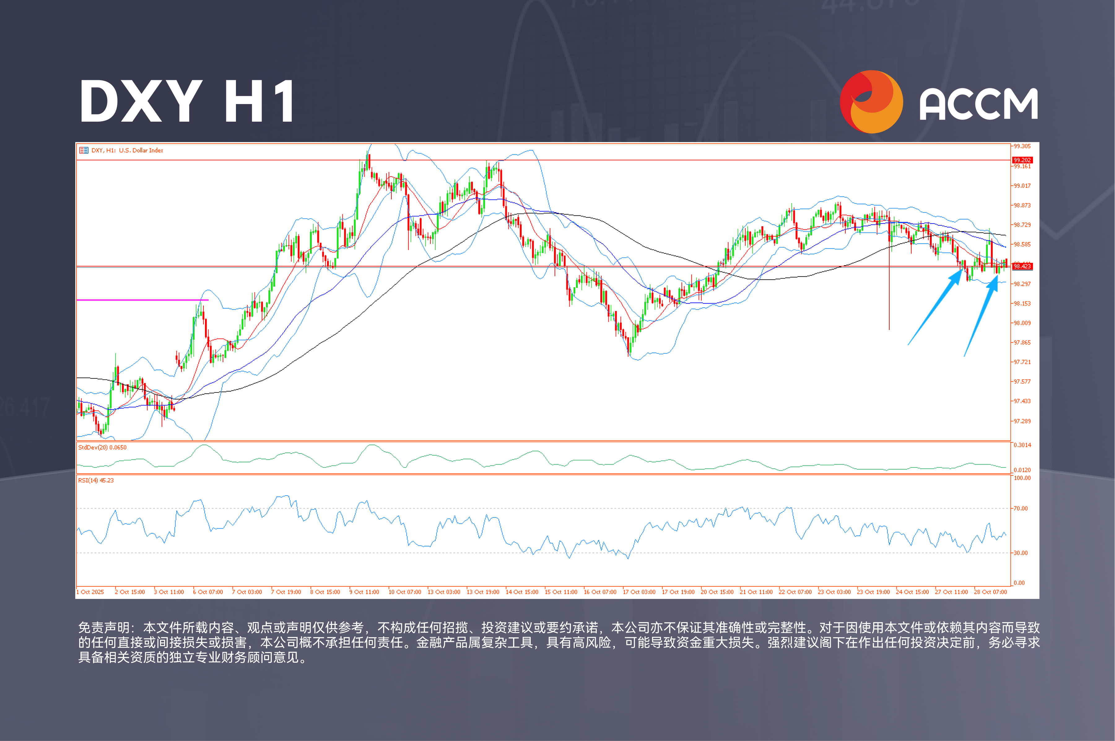DXY H1 (7).png