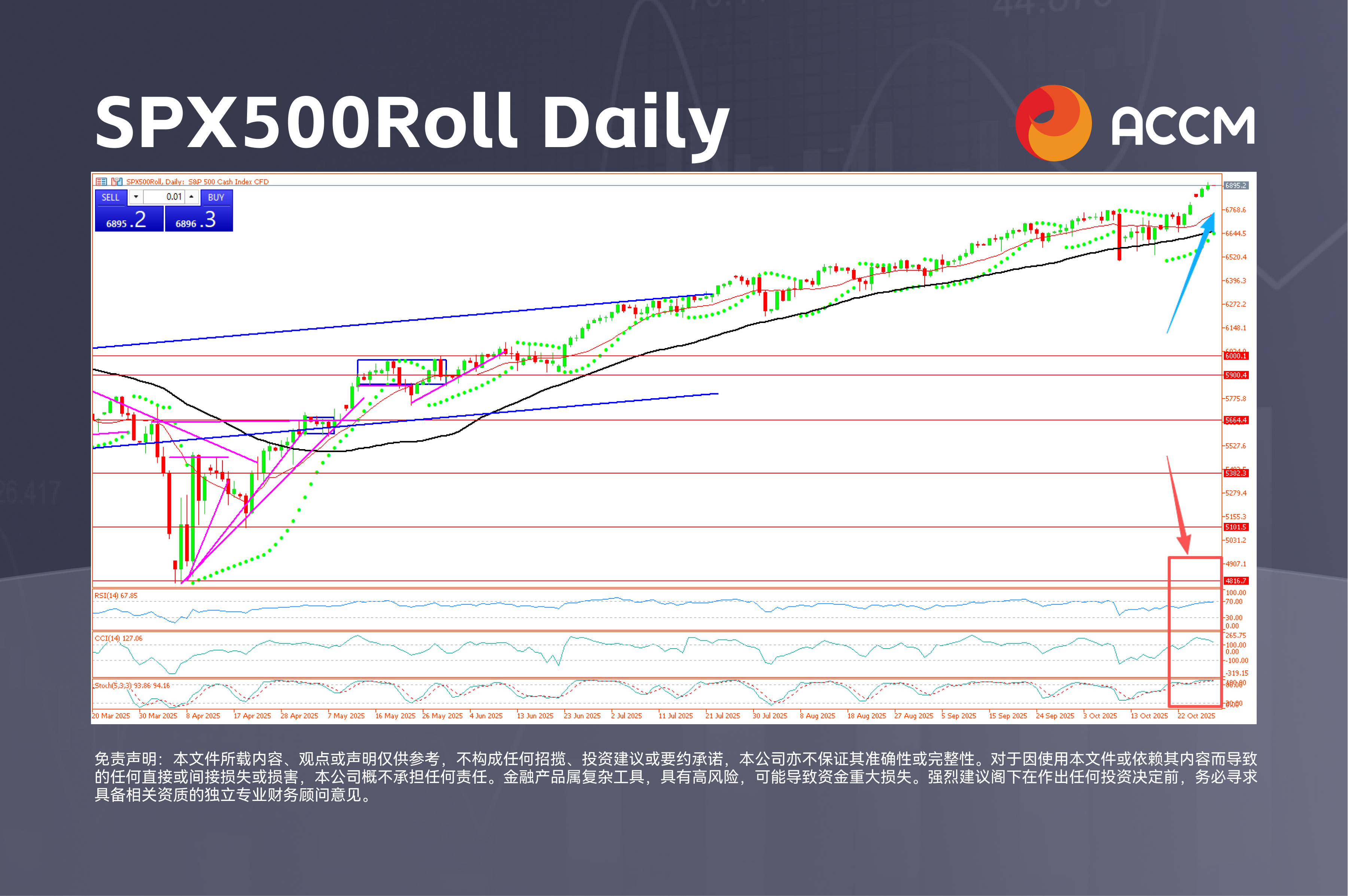 SPX500Roll Daily (7).png