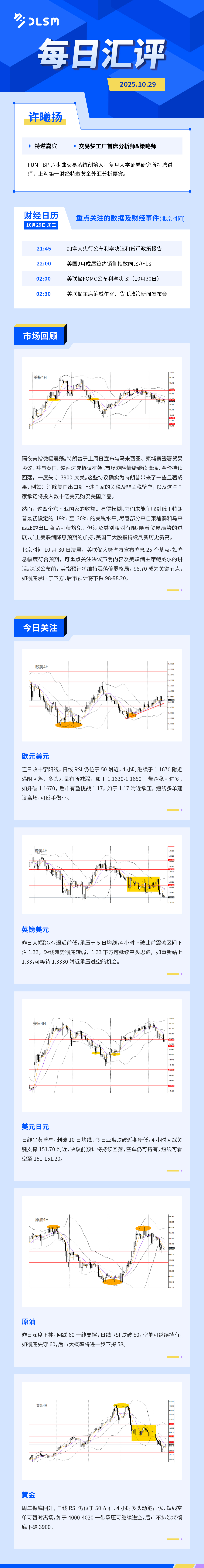 DLSM_每日汇评_1029.jpg