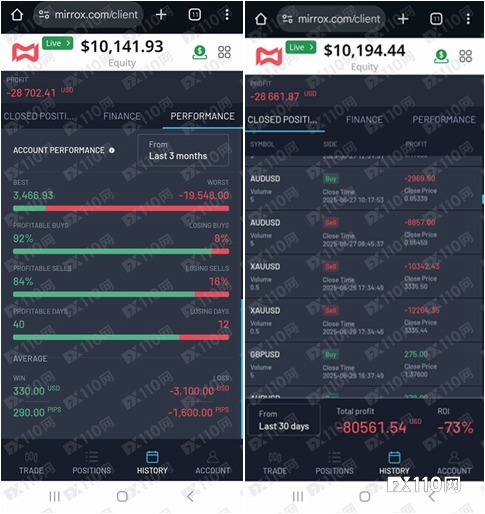 当心Mirrox“特殊账户”陷阱！一印度汇友9万美元血本无归