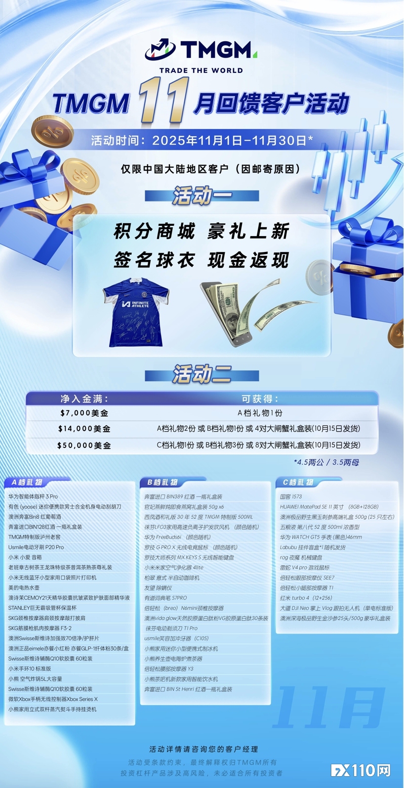 把握降息机遇，赢取TMGM十一月入金活动奖励！