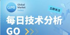 	GMI 每日技术分析 （2025-11-3）