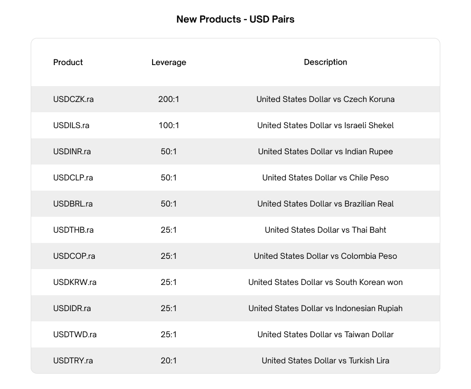 RM New Forex products_USDpairs.jpg