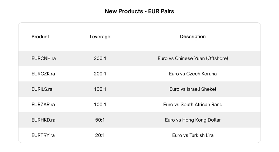 RM New Forex products_EURpairs.jpg