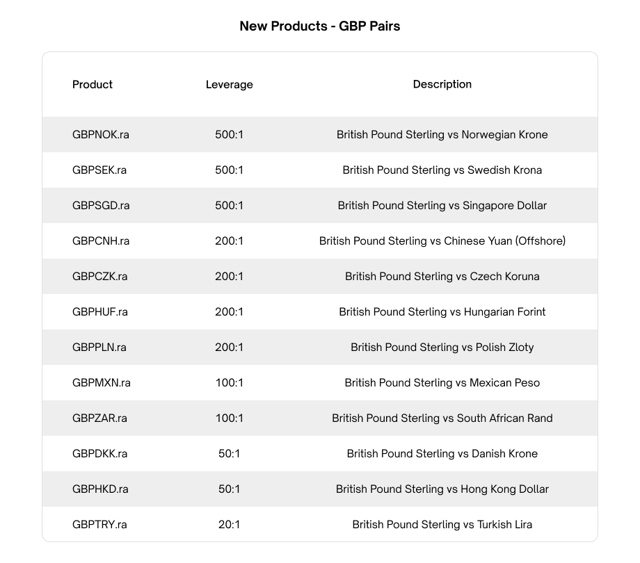 RM New Forex products_GBPpairs.jpg