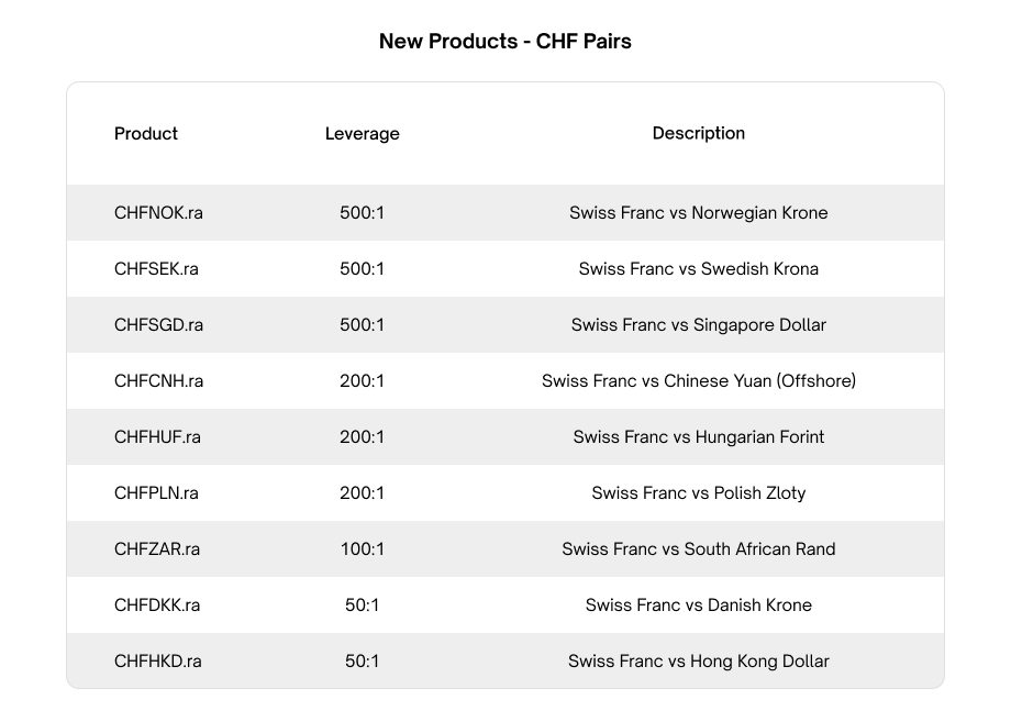 RM New Forex products_CHFpairs.jpg