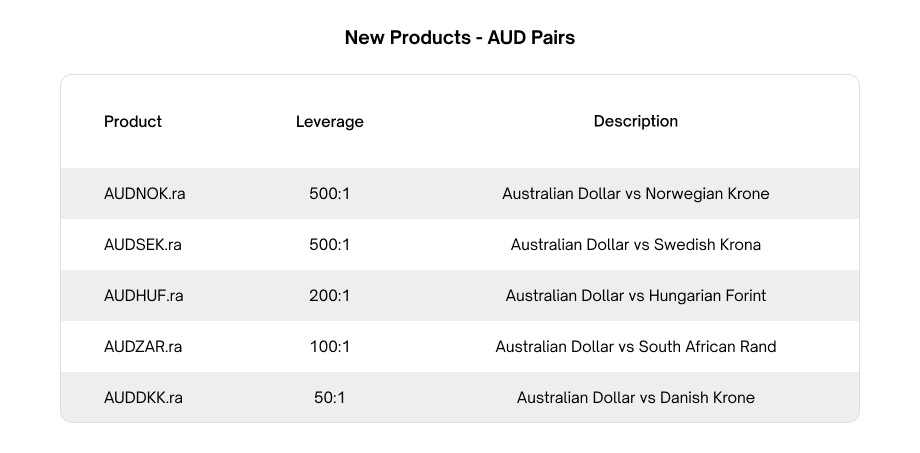 RM New Forex products_AUDpairs.jpg