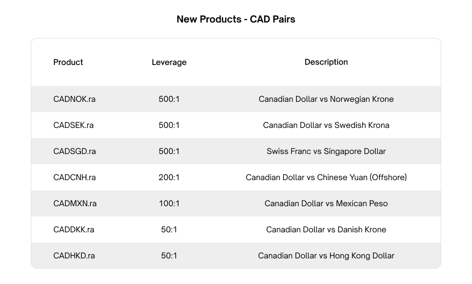RM New Forex products_CADpairs.jpg