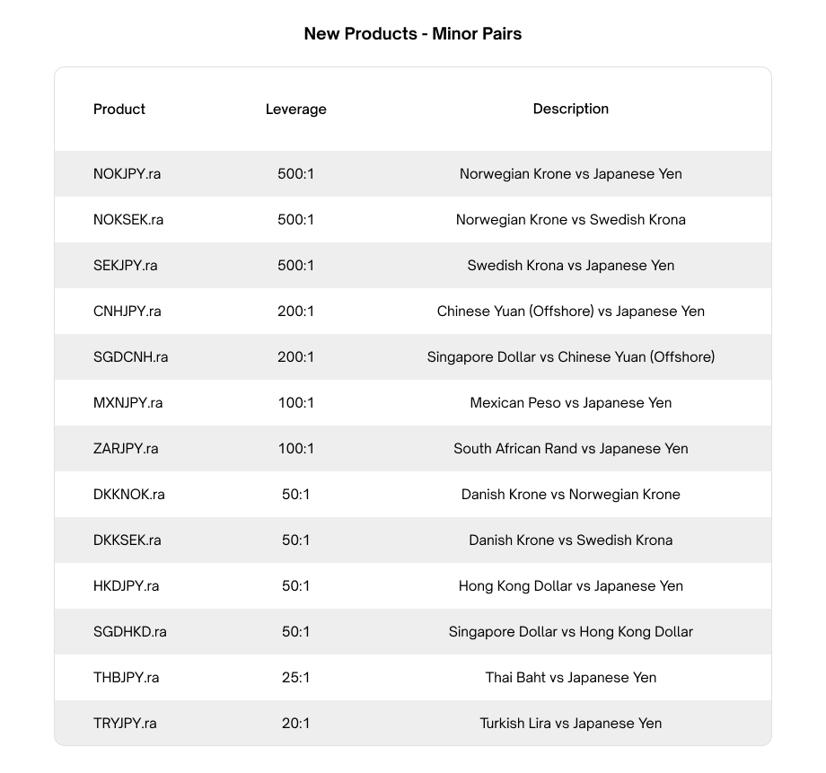 RM New Forex products_Minorpairs.jpg