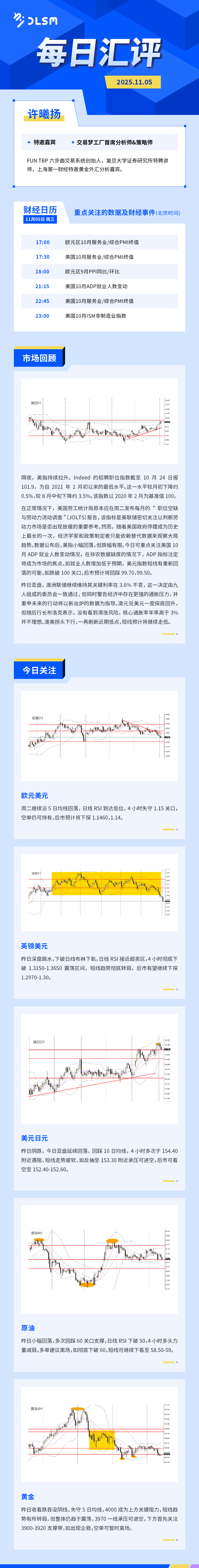 DLSM_每日汇评_1105.jpg