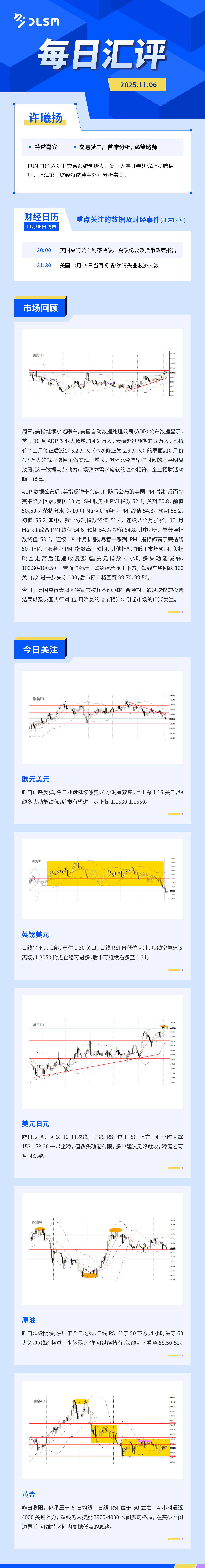 DLSM_每日汇评_1106.jpg