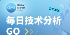 GMI 每日技术分析 （2025-11-7）