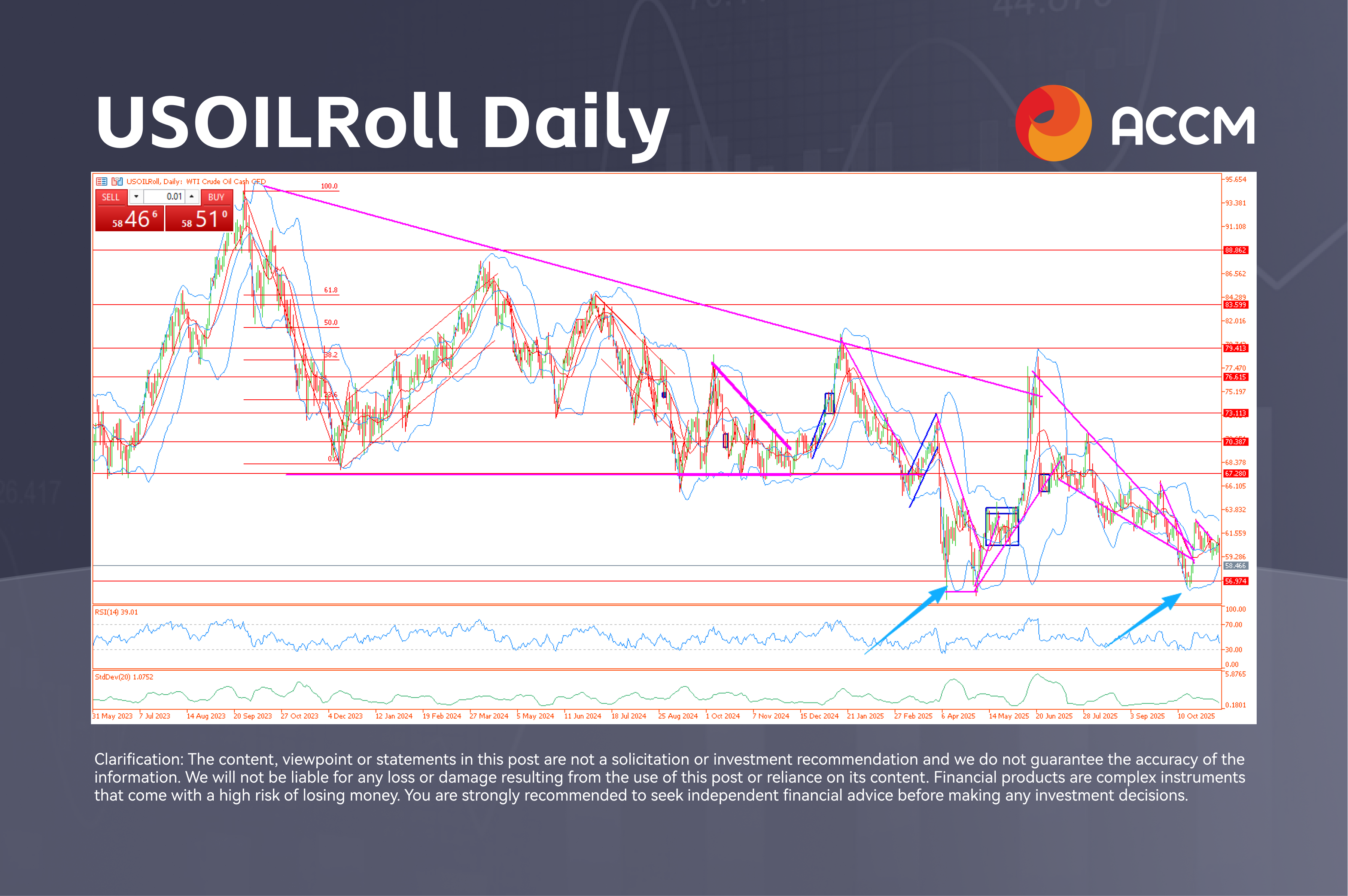 USOILRoll Daily.png