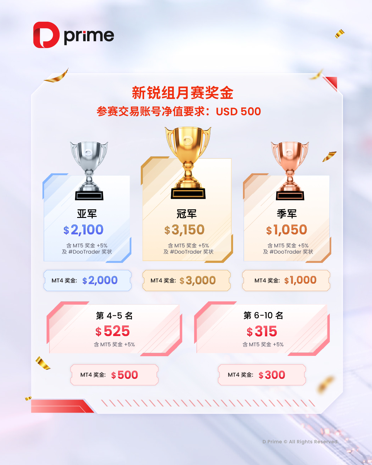 DP25108 - DooTrader Fifth Round Opening Poster_1200x1500_SC-3.jpg