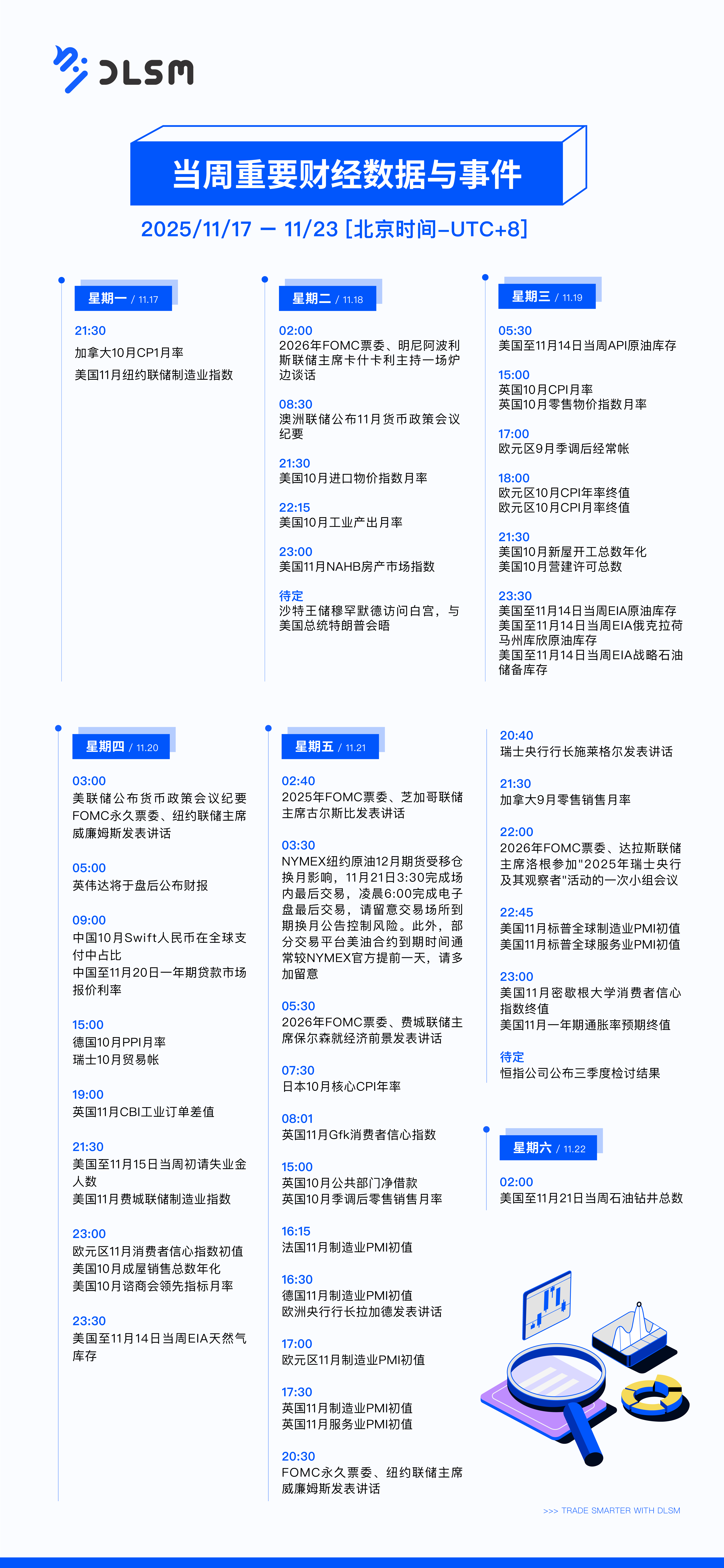 DLSM_当周重要财经数据与事件_1117-01.png