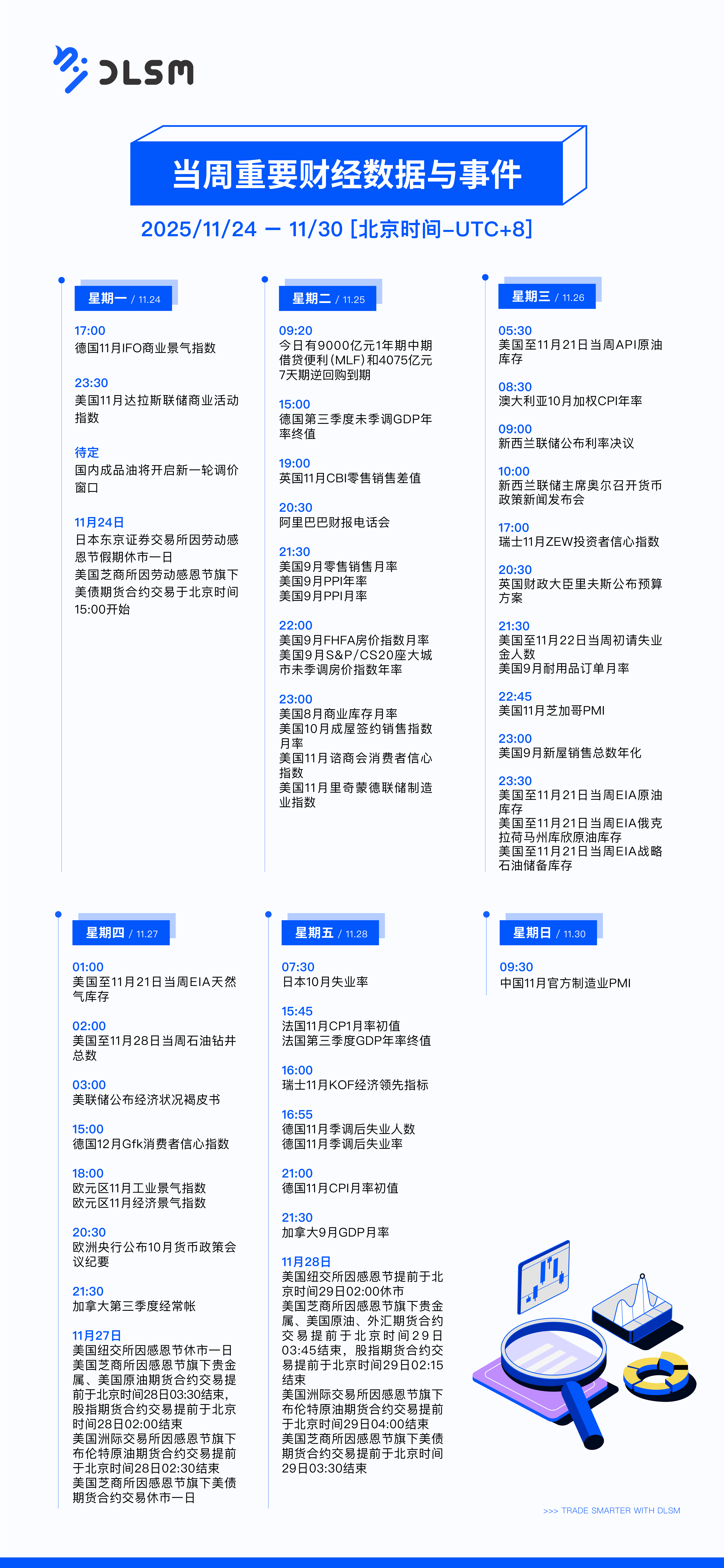 DLSM_当周重要财经数据与事件_1124-01.png