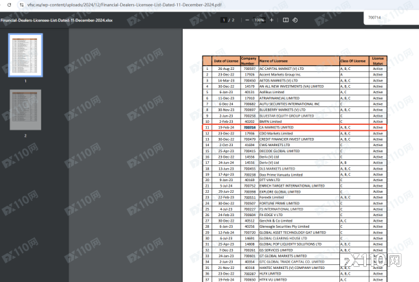 在CA Markets噩梦实录:一次出金,三重糟心事!