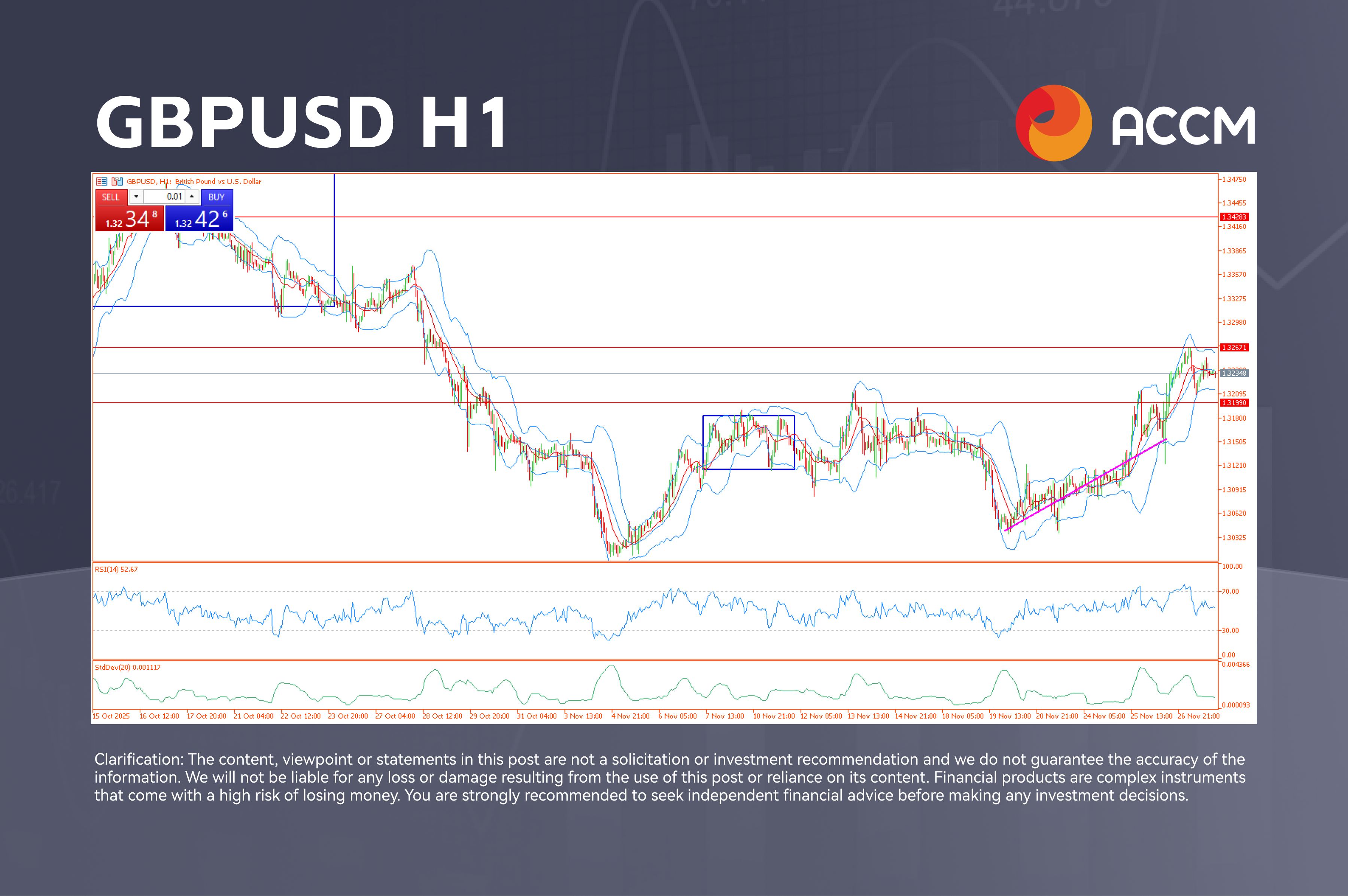 GBPUSD H1 (3).png