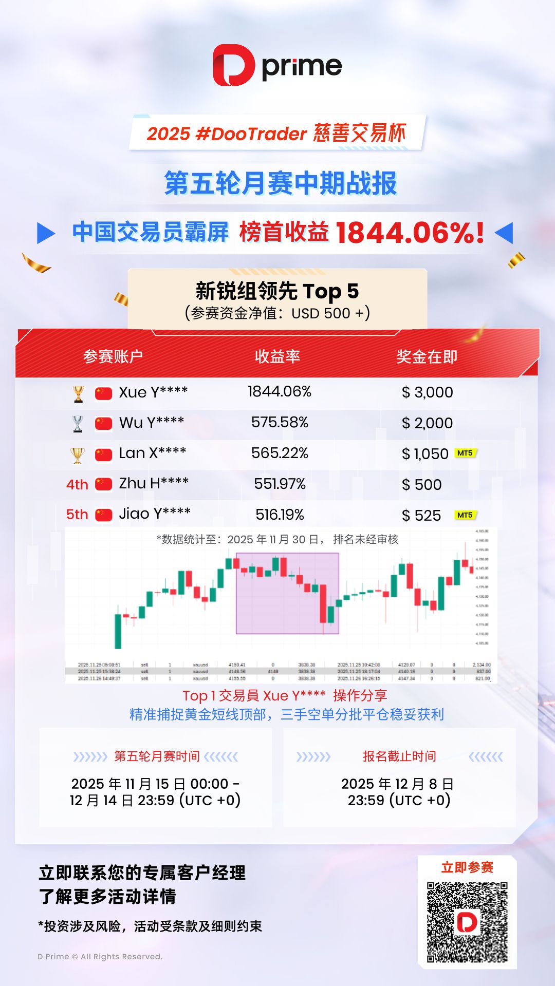 模板二 |DP25108 - DooTrader (Mid-Year-Report-Poster)_新銳_1080x1920_SC.jpg