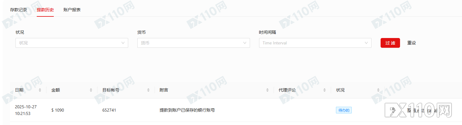 能不能出金?FX Globe用户申请提现后已被迫等待40天