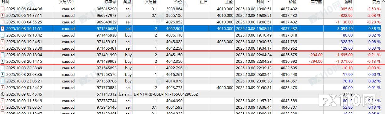 Exness问题频发、投诉如潮!曾经的忠实客户失望撤退