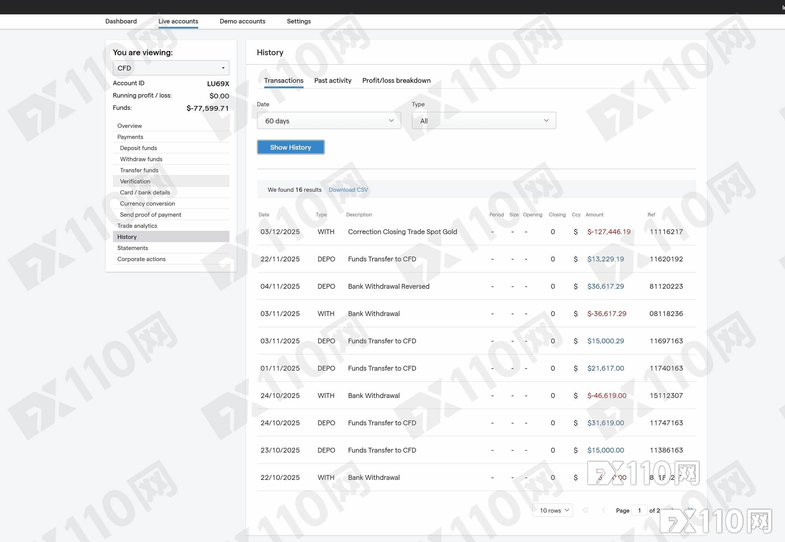 划走巨款易,讨个明白难!127,446美元直接被IG平台划走了