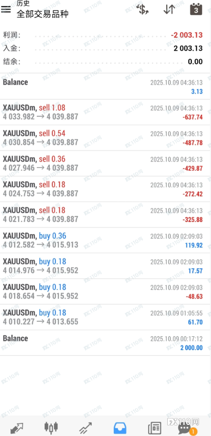 从“观摩实盘”到半小时爆仓,汇友亲述外汇代操盘骗局