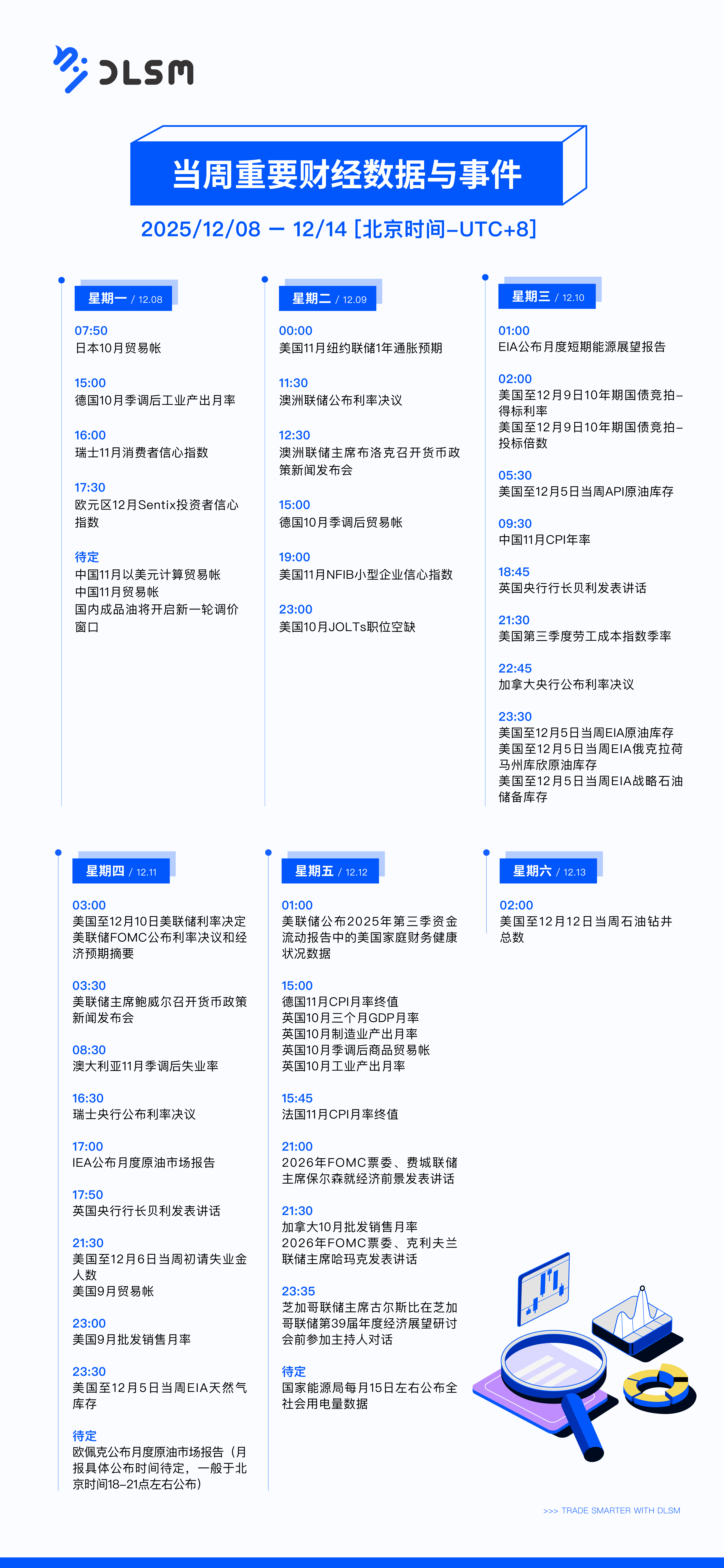 DLSM_当周重要财经数据与事件_1208-01.png