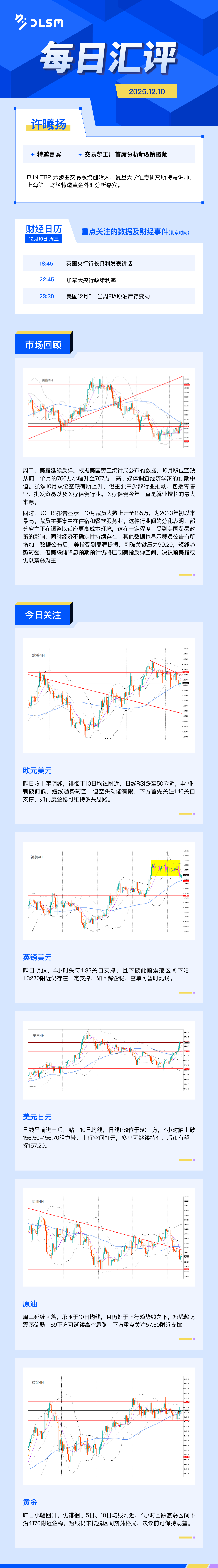 DLSM_每日汇评_1210.png