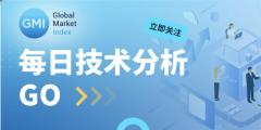 GMI 每日技术分析 （2025-12-12）