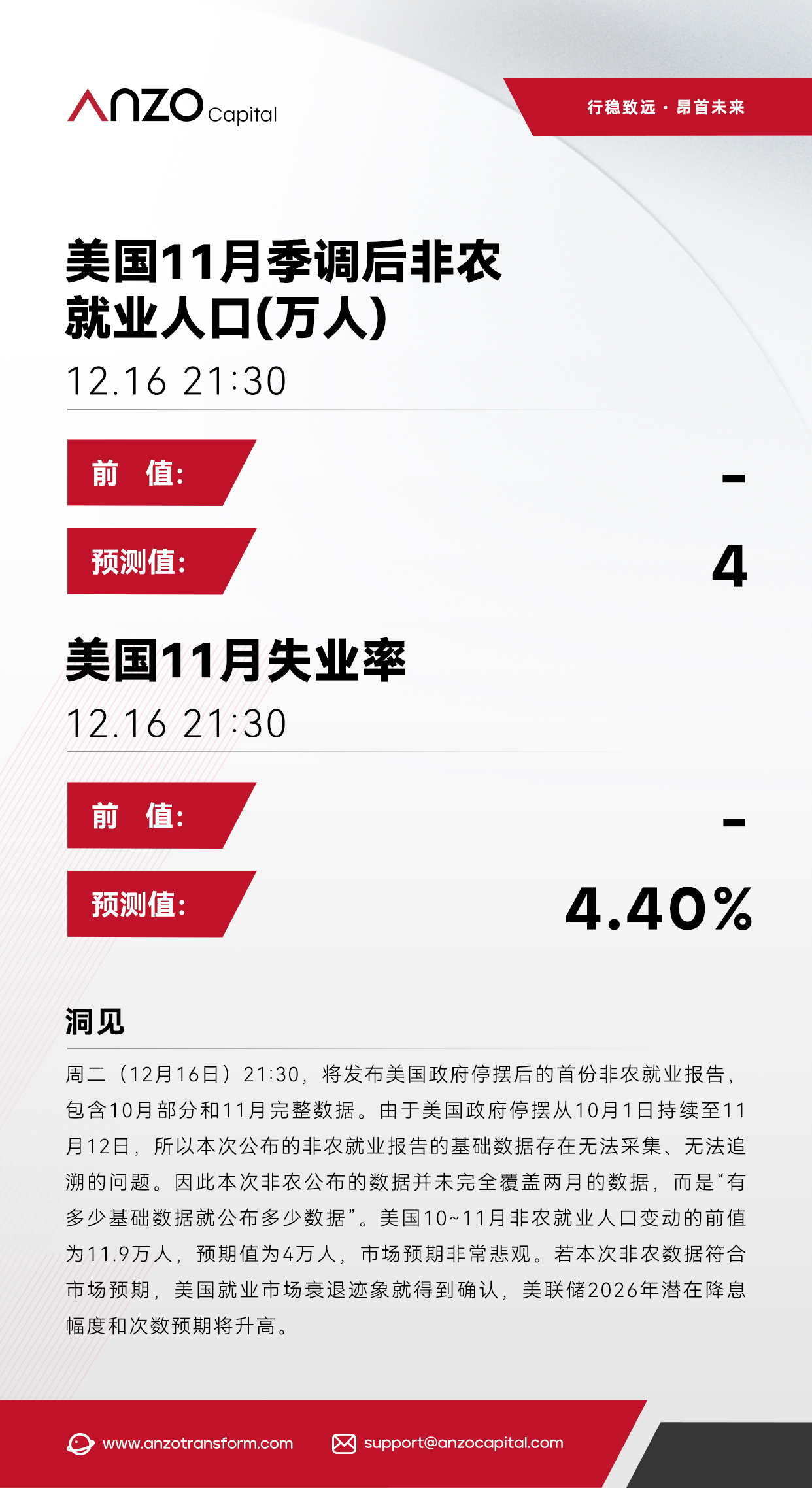 快讯：美国11月季调后非农就业人口(万人)_交易商公告
